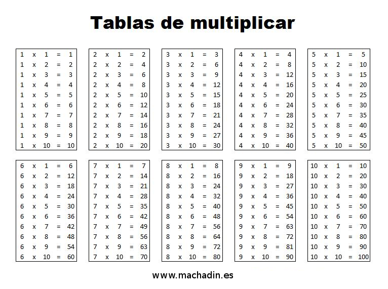 Tablas De Multiplicar Machadines 